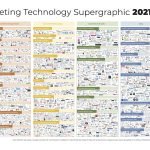 europe-martech-landscape-2021_3200px