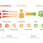 CustomerLifecycleMarketing-thumbnail