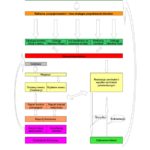 Plan Procesów w sklepie-thumbnail